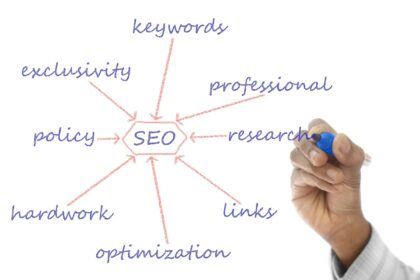SEO in 2025: Strategies to Outrank Competitors in the AI-First Search Era